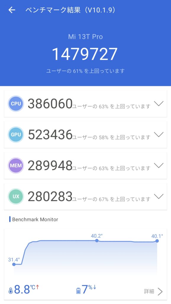 Xiaomi 13T Pro AnTuTu
