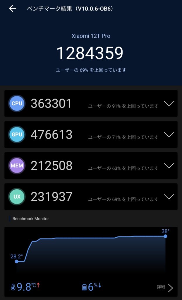 Xiaomi 12T Pro AnTuTu