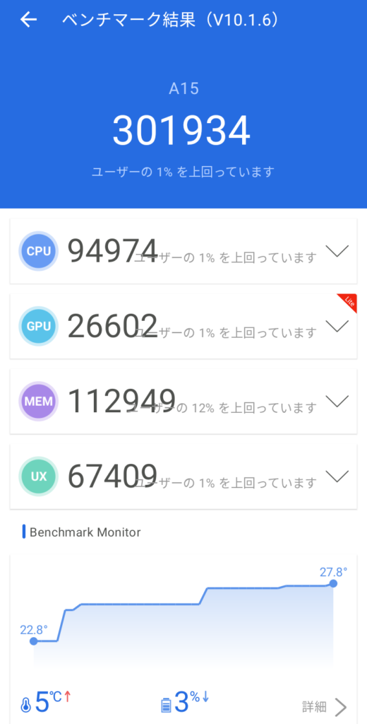 UMIDIGI A15 AnTuTu