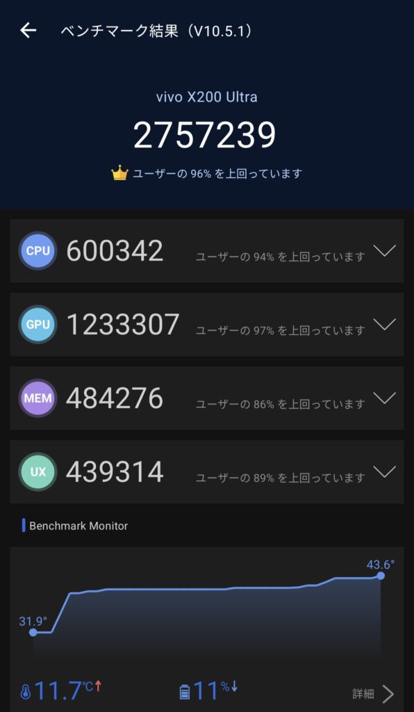 vivo X200 Ultra AnTuTu