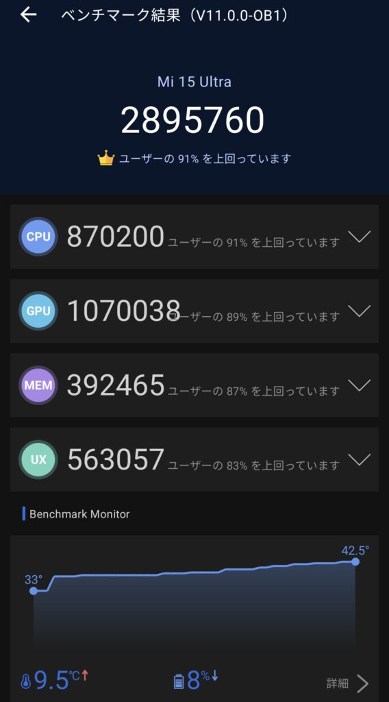 Xiaomi 15 Ultra AnTuTu