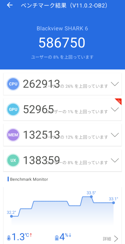 Blackview SHARK 6 AnTuTu